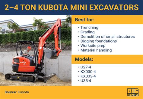 6 000 lb mini excavator specs|mini excavator bucket size chart.